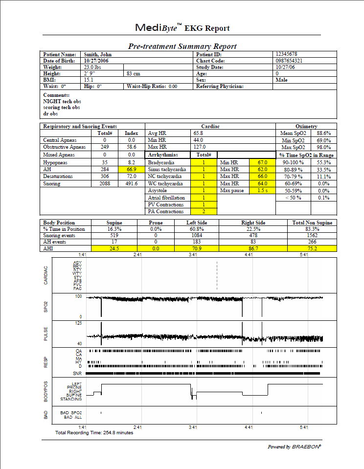 Отчет Braebon Medibyte MP-8